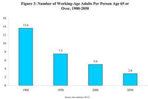 Aging population