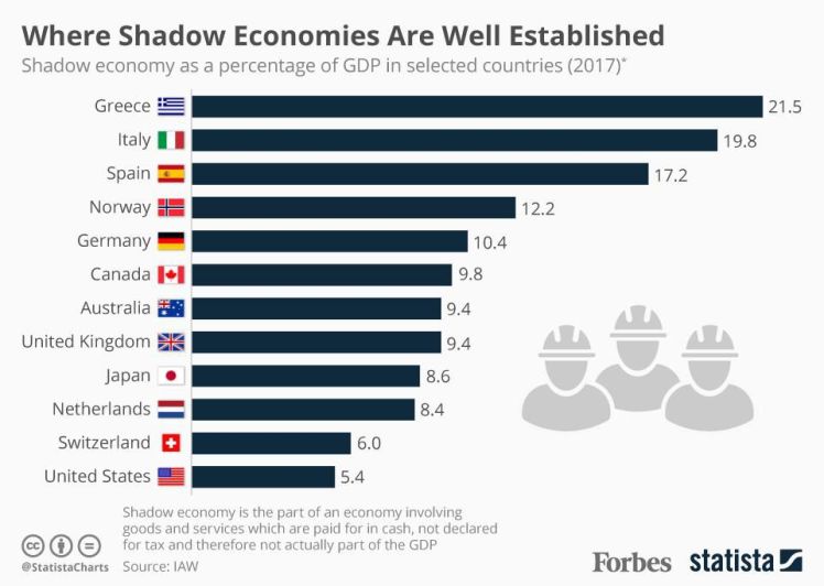 Shadow economy